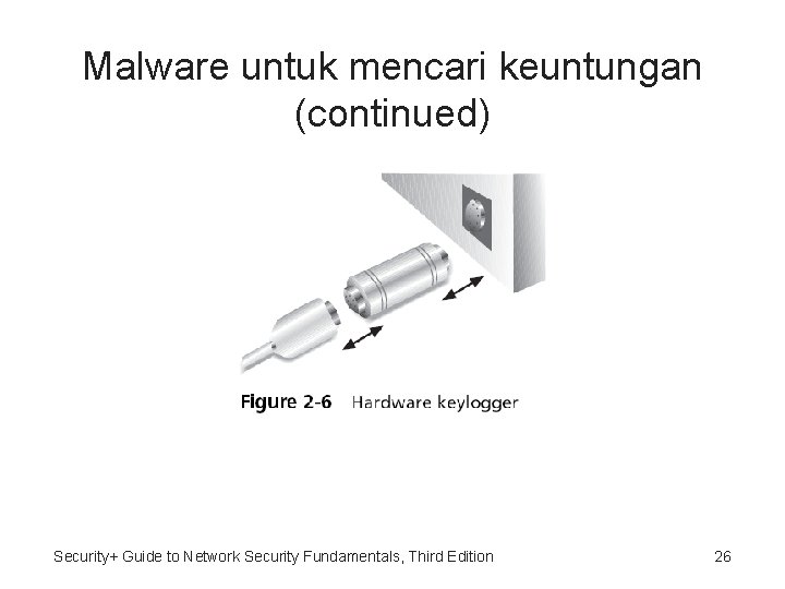 Malware untuk mencari keuntungan (continued) Security+ Guide to Network Security Fundamentals, Third Edition 26