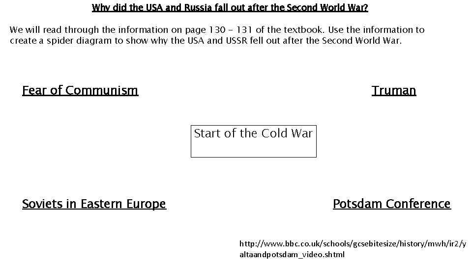 Why did the USA and Russia fall out after the Second World War? We