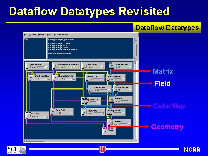 Dataflow Datatypes Revisited Dataflow Datatypes Matrix Field Color. Map Geometry NCRR 