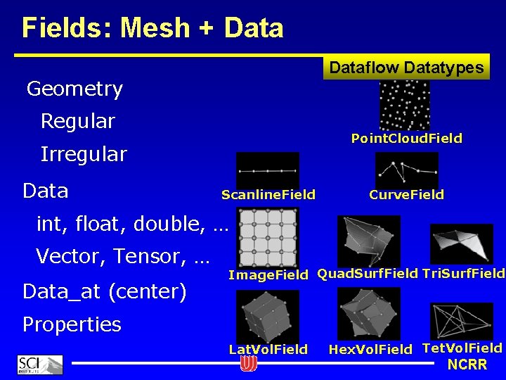 Fields: Mesh + Dataflow Datatypes Geometry Regular Point. Cloud. Field Irregular Data Scanline. Field