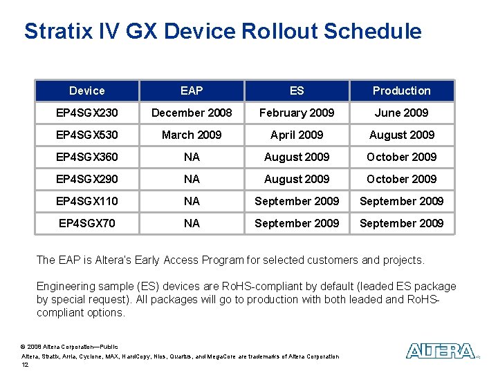 Stratix IV GX Device Rollout Schedule Device EAP ES Production EP 4 SGX 230