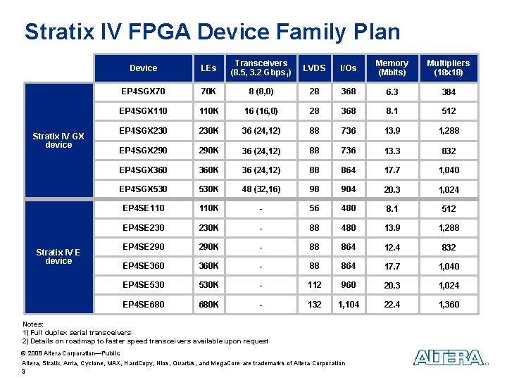 Stratix IV FPGA Device Family Plan Stratix IV GX device Device LEs Transceivers (8.