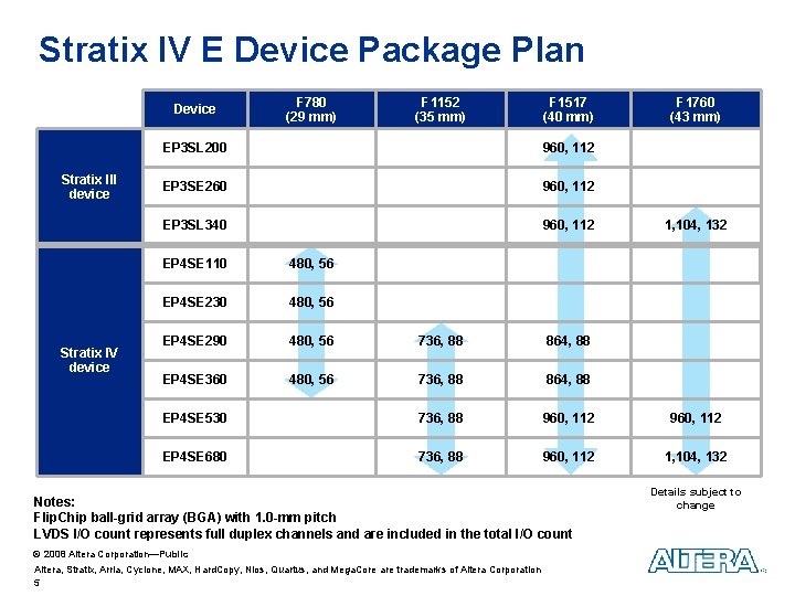 Stratix IV E Device Package Plan Device Stratix III device Stratix IV device F