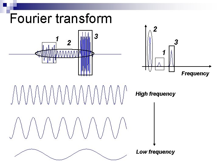 Fourier transform 1 2 3 1 Frequency High frequency Low frequency 
