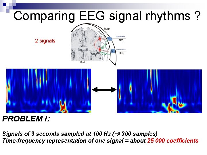 Comparing EEG signal rhythms ? 2 signals PROBLEM I: Signals of 3 seconds sampled