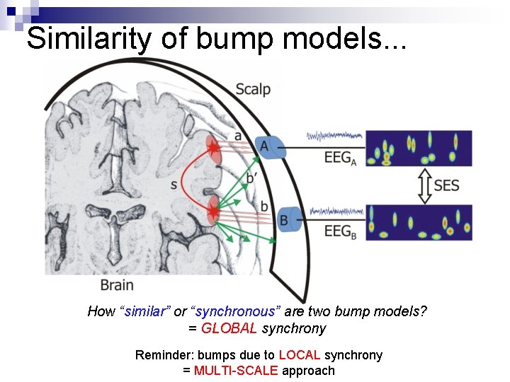 Similarity of bump models. . . How “similar” or “synchronous” are two bump models?