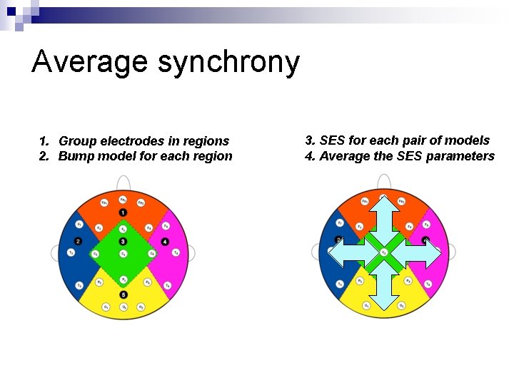 Average synchrony 1. Group electrodes in regions 2. Bump model for each region 3.
