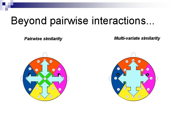 Beyond pairwise interactions. . . Pairwise similarity Multi-variate similarity 