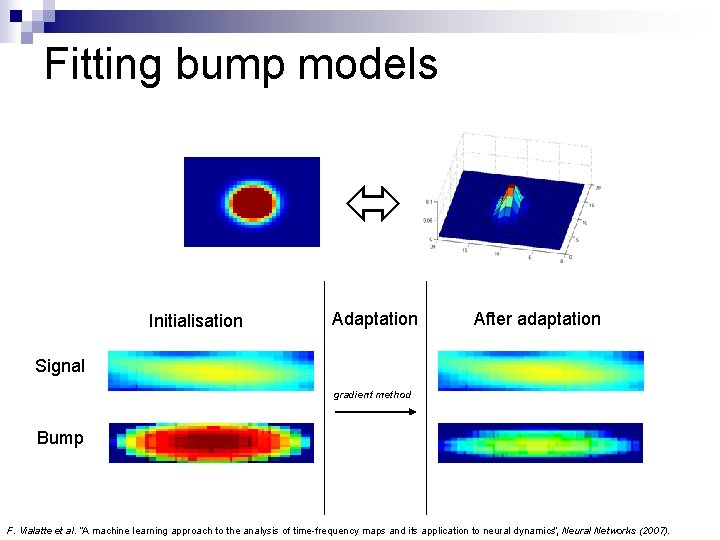 Fitting bump models Initialisation Adaptation After adaptation Signal gradient method Bump F. Vialatte et