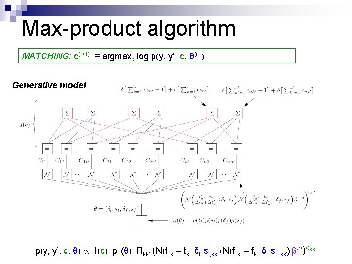 Max-product algorithm MATCHING: c(i+1) = argmaxc log p(y, y’, c, θ(i) ) Generative model