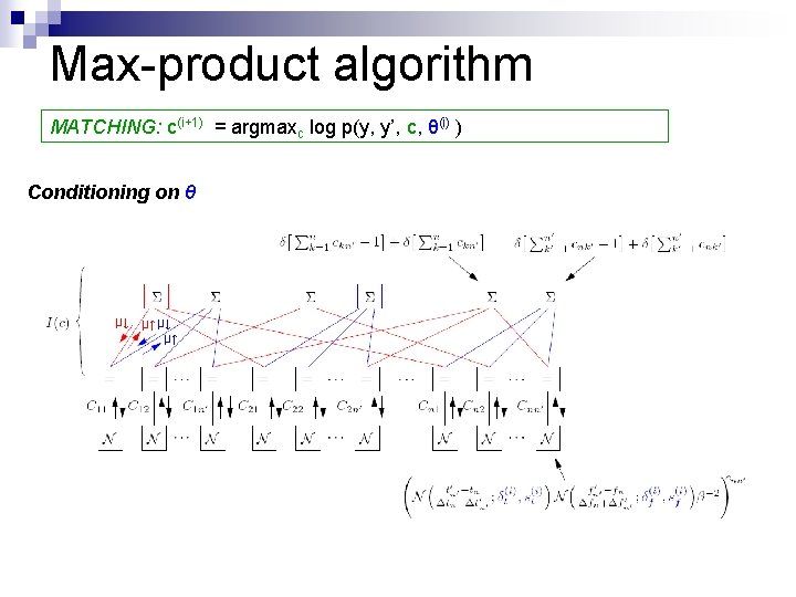 Max-product algorithm MATCHING: c(i+1) = argmaxc log p(y, y’, c, θ(i) ) Conditioning on