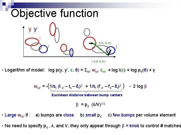 Objective function y y’ i ( -δt /2, -δf /2) i’ j’ ( δt