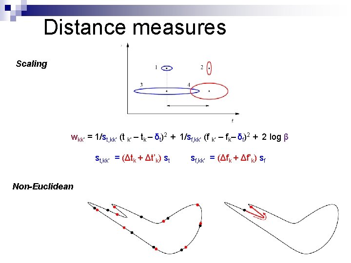 Distance measures Scaling wkk’ = 1/st, kk’ (t k’ – tk – δt)2 +