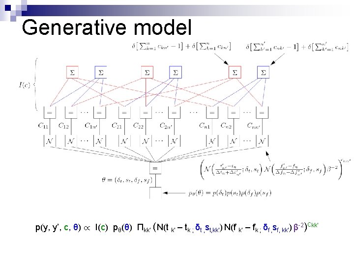 Generative model p(y, y’, c, θ) / I(c) pθ(θ) Πkk’ (N(t k’ – tk