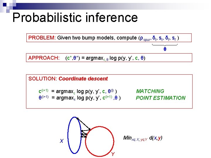 Probabilistic inference PROBLEM: Given two bump models, compute (ρspur, δt, st, δf, sf )