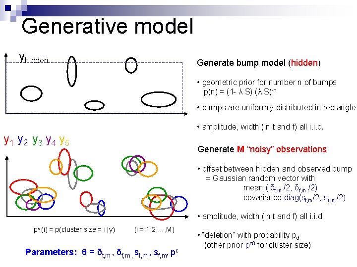 Generative model yhidden Generate bump model (hidden) • geometric prior for number n of