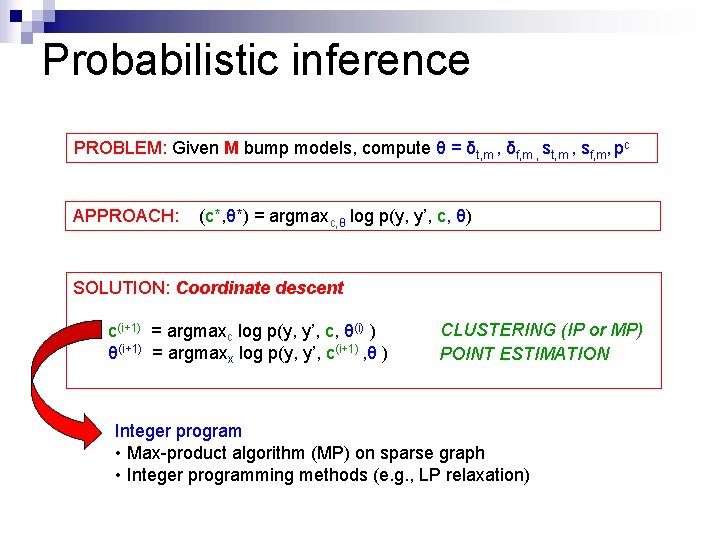 Probabilistic inference PROBLEM: Given M bump models, compute θ = δt, m , δf,