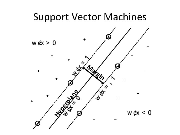 Support Vector Machines + + – + M ar + + ne – pe