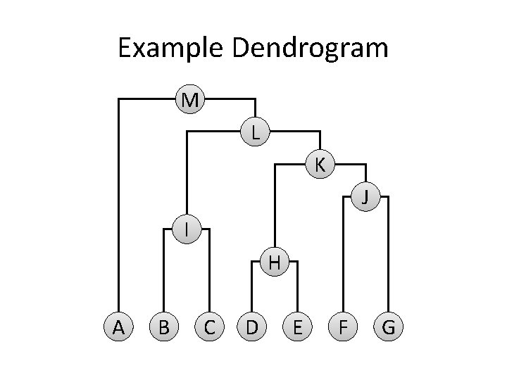 Example Dendrogram M L K J I H A B C D E F