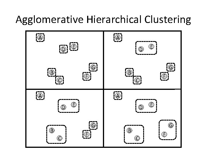 Agglomerative Hierarchical Clustering A A D E D G B F C E F