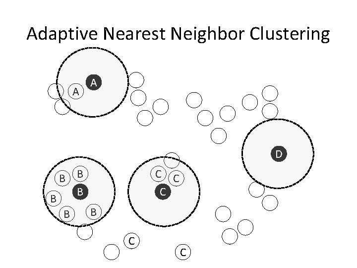 Adaptive Nearest Neighbor Clustering A A D B B B C C C B