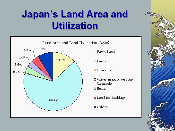 Japan’s Land Area and Utilization 