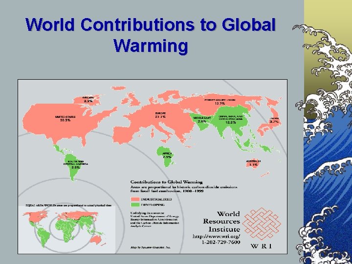 World Contributions to Global Warming 