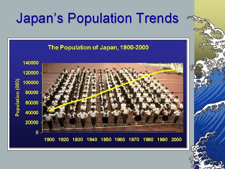 Japan’s Population Trends 
