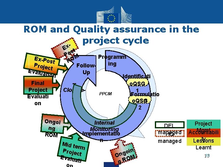 ROM and Quality assurance in the project cycle Ex t s Po M Programm ROM and Quality assurance in the project cycle Ex t s Po M Programm