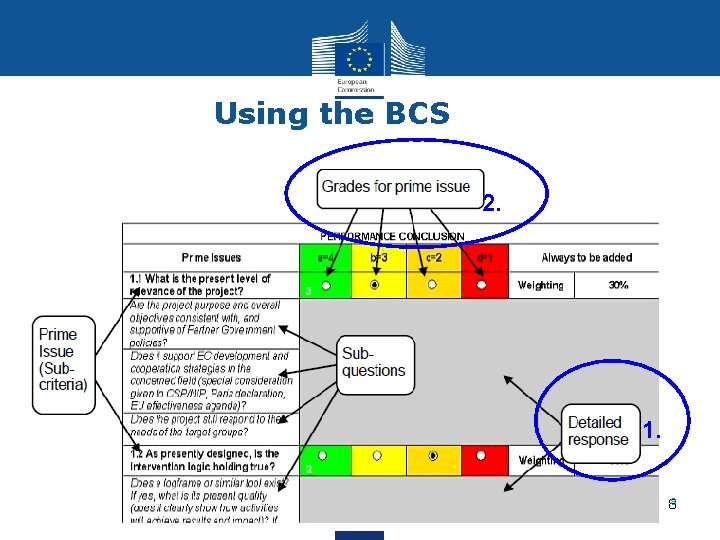 Using the BCS 2. 1. 88 Using the BCS 2. 1. 88