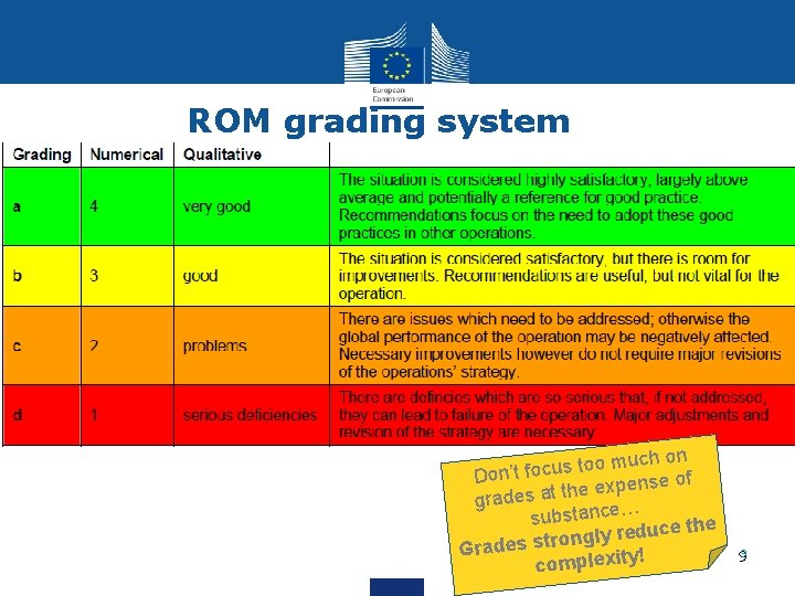 ROM grading system uch on m o o t s u c Don’t fo ROM grading system uch on m o o t s u c Don’t fo