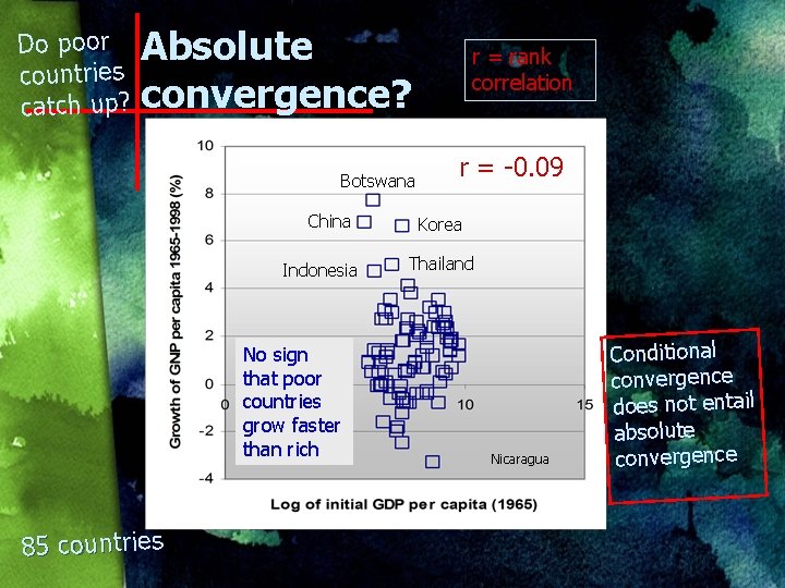 Do poor countries catch up? Absolute convergence? Botswana China Indonesia No sign that poor