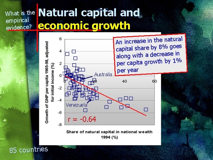 What is the empirical evidence? Natural capital and economic growth Australia Venezuela r =