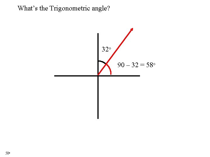 What’s the Trigonometric angle? 32 o 90 – 32 = 58 o What’s the Trigonometric angle? 32 o 90 – 32 = 58 o