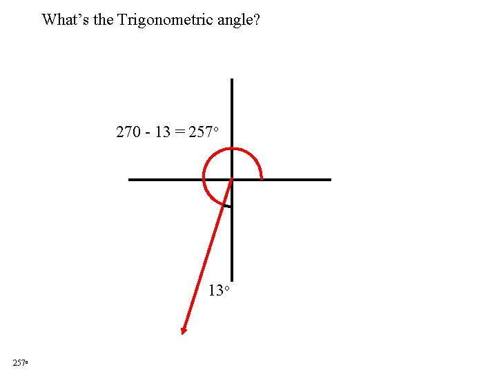 What’s the Trigonometric angle? 270 - 13 = 257 o 13 o 257 o What’s the Trigonometric angle? 270 - 13 = 257 o 13 o 257 o