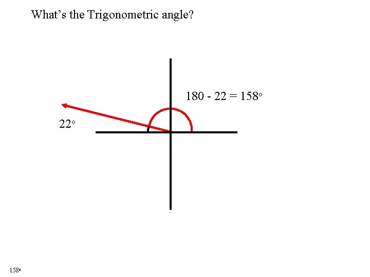 What’s the Trigonometric angle? 180 - 22 = 158 o 22 o 158 o What’s the Trigonometric angle? 180 - 22 = 158 o 22 o 158 o