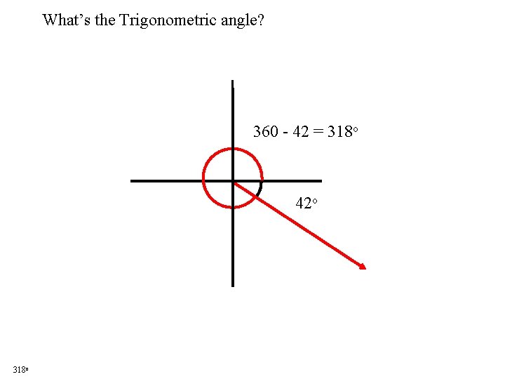 What’s the Trigonometric angle? 360 - 42 = 318 o 42 o 318 o What’s the Trigonometric angle? 360 - 42 = 318 o 42 o 318 o