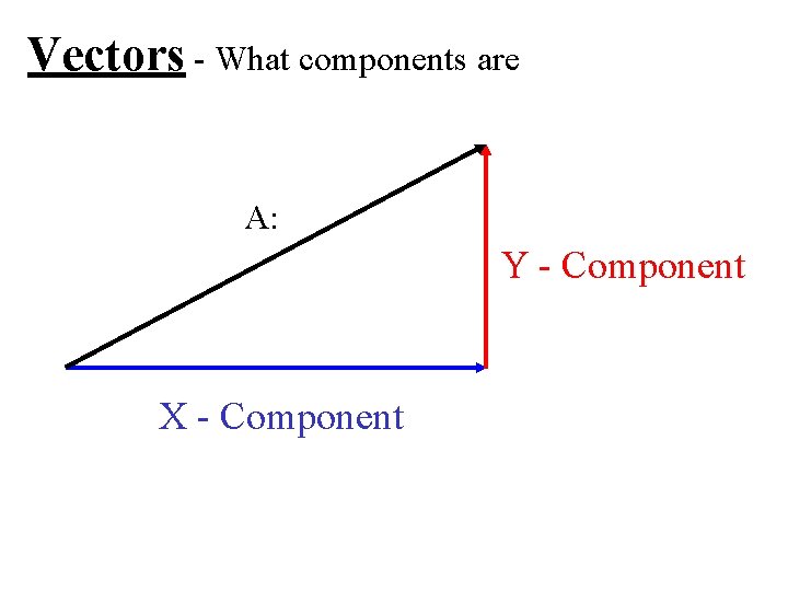 Vectors - What components are A: Y - Component X - Component Vectors - What components are A: Y - Component X - Component