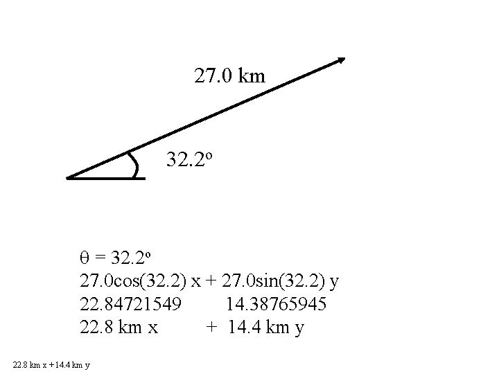 27. 0 km 32. 2 o = 32. 2 o 27. 0 cos(32. 2) 27. 0 km 32. 2 o = 32. 2 o 27. 0 cos(32. 2)