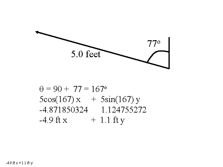 5. 0 feet = 90 + 77 = 167 o 5 cos(167) x + 5. 0 feet = 90 + 77 = 167 o 5 cos(167) x +