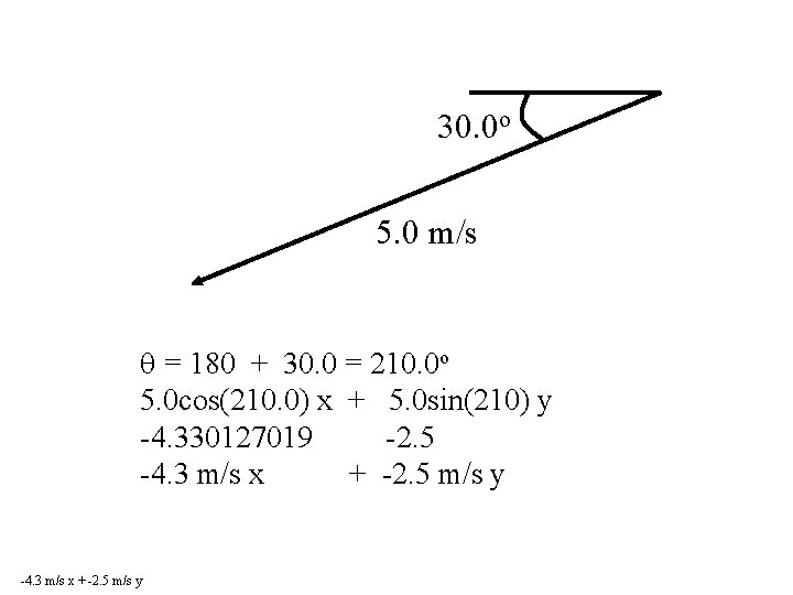 30. 0 o 5. 0 m/s = 180 + 30. 0 = 210. 0 30. 0 o 5. 0 m/s = 180 + 30. 0 = 210. 0