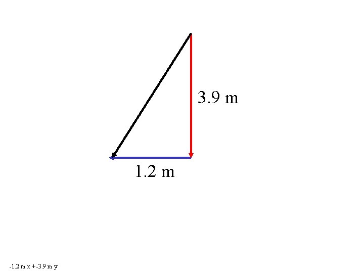 3. 9 m 1. 2 m -1. 2 m x + -3. 9 m 3. 9 m 1. 2 m -1. 2 m x + -3. 9 m