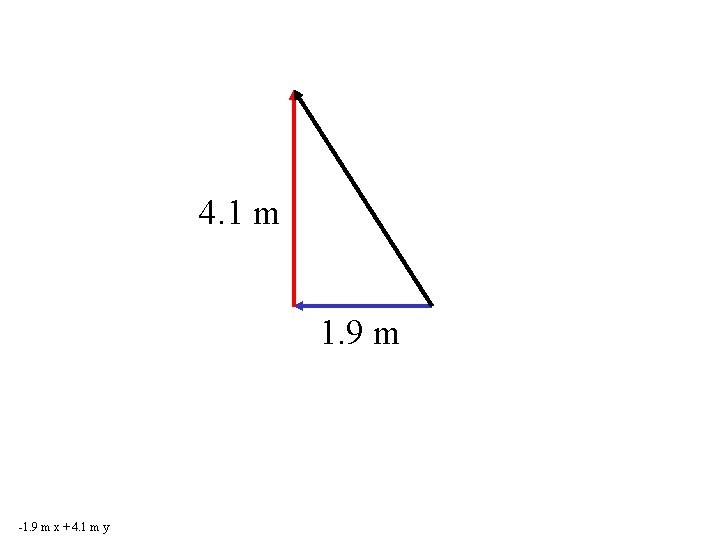 4. 1 m 1. 9 m -1. 9 m x + 4. 1 m 4. 1 m 1. 9 m -1. 9 m x + 4. 1 m