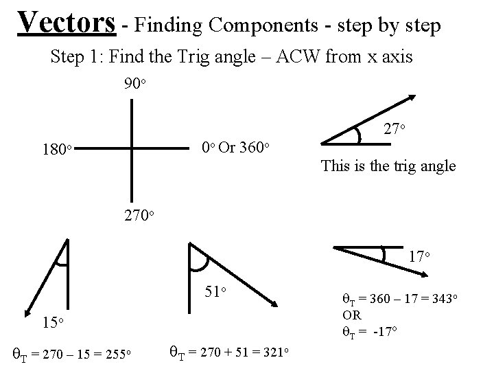 Vectors - Finding Components - step by step Step 1: Find the Trig angle Vectors - Finding Components - step by step Step 1: Find the Trig angle