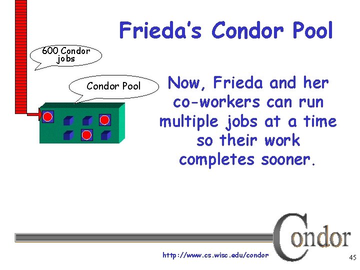 600 Condor jobs Frieda’s Condor Pool Now, Frieda and her co-workers can run multiple