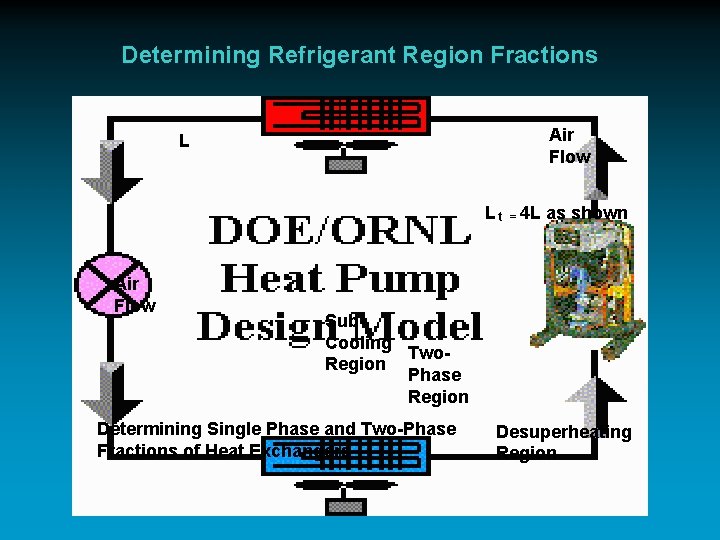 Determining Refrigerant Region Fractions Air Flow L L t = 4 L as shown