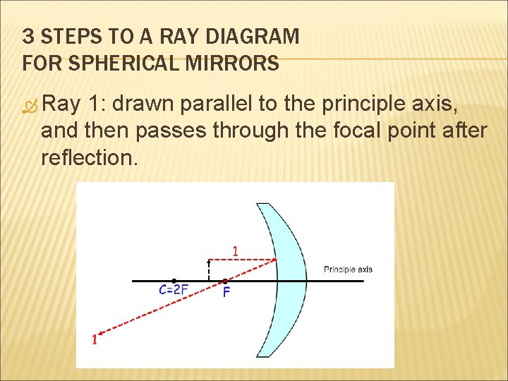 3 STEPS TO A RAY DIAGRAM FOR SPHERICAL MIRRORS Ray 1: drawn parallel to 3 STEPS TO A RAY DIAGRAM FOR SPHERICAL MIRRORS Ray 1: drawn parallel to