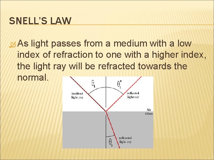 SNELL’S LAW As light passes from a medium with a low index of refraction SNELL’S LAW As light passes from a medium with a low index of refraction
