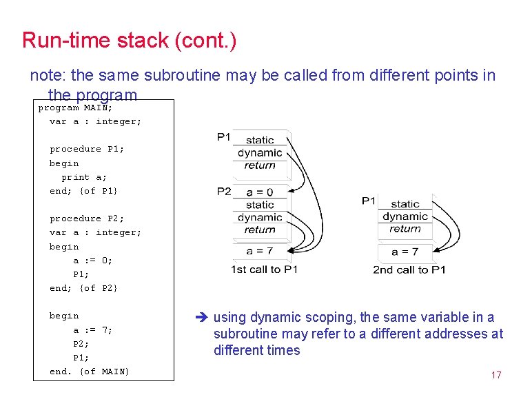 Run-time stack (cont. ) note: the same subroutine may be called from different points