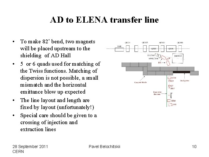 AD to ELENA transfer line • To make 82˚ bend, two magnets will be